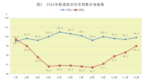 济南历城区2020gdp_2020年济南市国民经济和社会发展统计公报 济南市统计局 国家统计局济南调查队 2021年4月