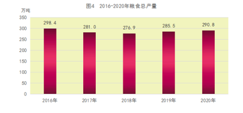 济南历城区2020gdp_2020年济南市国民经济和社会发展统计公报 济南市统计局 国家统计局济南调查队 2021年4月(3)