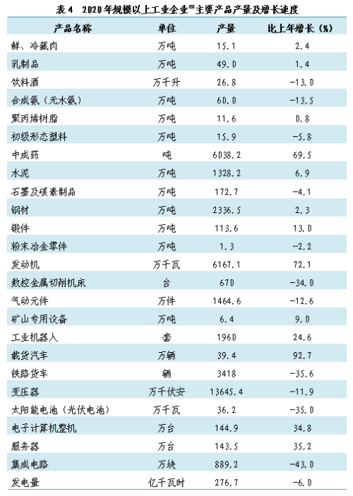 济南历城区2020gdp_2020年济南市国民经济和社会发展统计公报 济南市统计局 国家统计局济南调查队 2021年4月(3)