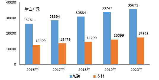 池州市东至经济开发区GDp_池州经济技术开发区的发展成绩