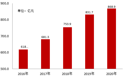 池州市gdp_池州市贵池区首季GDP增速21.1%(2)