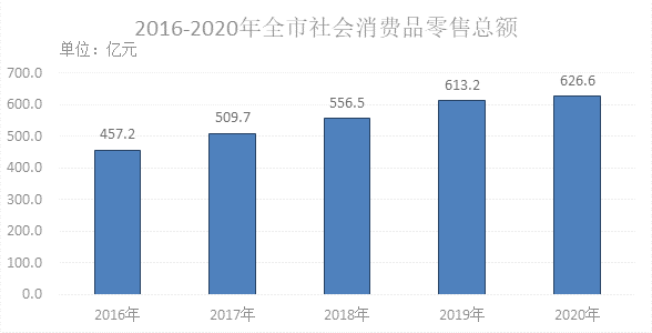 城镇gdp统计_2018年中山市国民经济和社会发展统计公报(2)