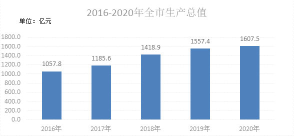 宿迁gdp2020官宣_5城官宣 万亿俱乐部或迎史上最大扩容 部分城市排名将变化(3)