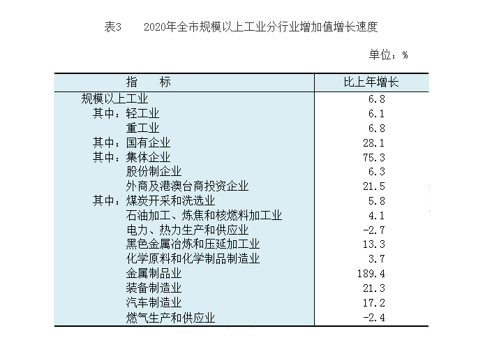 临汾2020年全年GDP_2020年宁波GDP有望突破12300亿 超过无锡 郑州 长沙 青岛吗