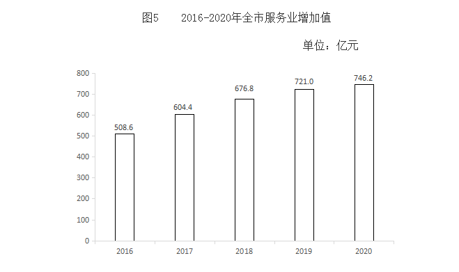 临汾市各县的经济gdp_2020年临汾市GDP总量突破1500亿大关(3)
