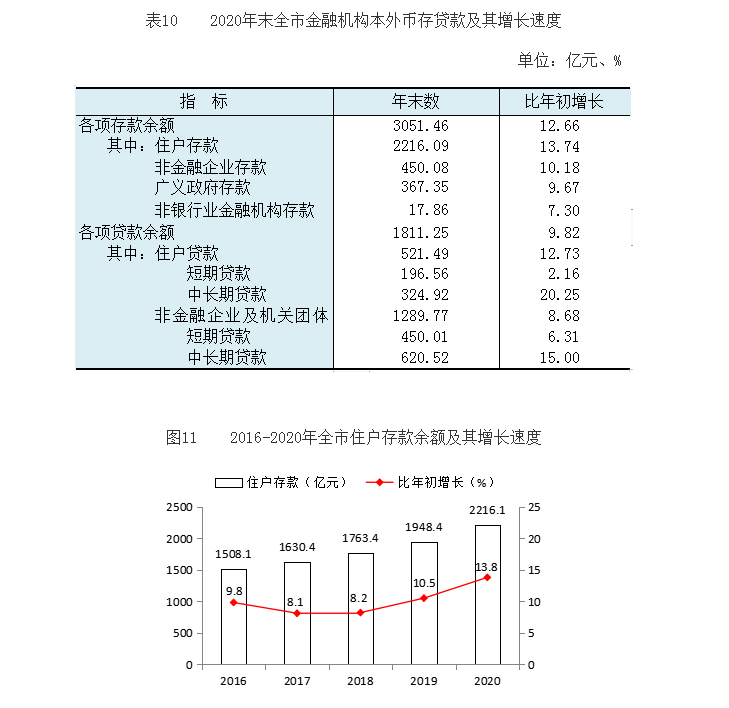 临汾2020年全年GDP_2020年宁波GDP有望突破12300亿 超过无锡 郑州 长沙 青岛吗