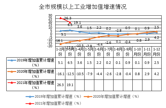 哈尔滨2021年gdp