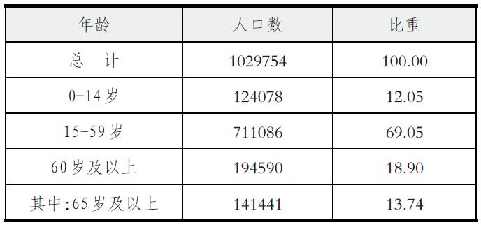 桐乡常住人口_2017年浙江各城市常住人口集体大涨,杭州暴增 有哪些投资机会