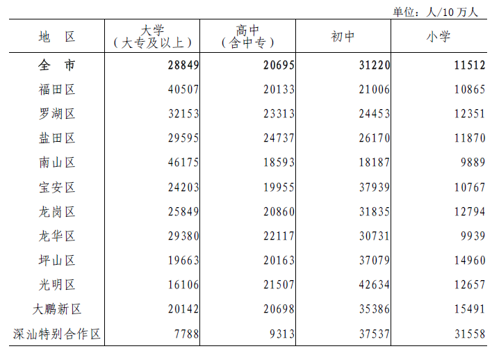 人口受教育状况_教育导致人口迁移
