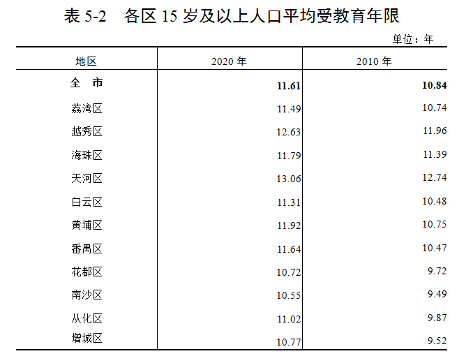 第三次全国人口普查_灞桥人 第七次全国人口普查摸底昨日开始(3)