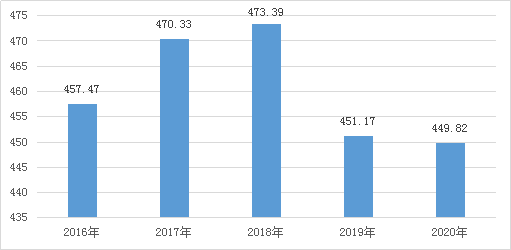荆州市gdp_荆州市发布2020年国民经济和社会发展统计公报(2)