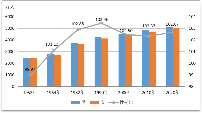 地区人口数据_最新出炉 甘肃14市州人口排名来了