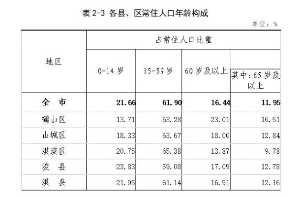 鹤壁市人口有多少_鹤壁浚县选拔社区工作人员32名