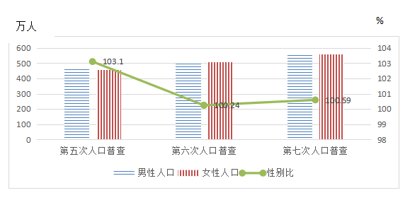 石家庄地区人口_河北常住人口数7461万 男性比女性多74.7万 其中石家庄常住人口