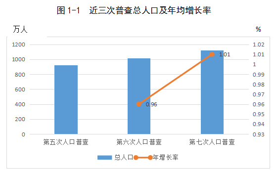 银川常住人口_2019年宁夏各市常住人口排行榜 银川人口增加4.25万排名第一 图(3)