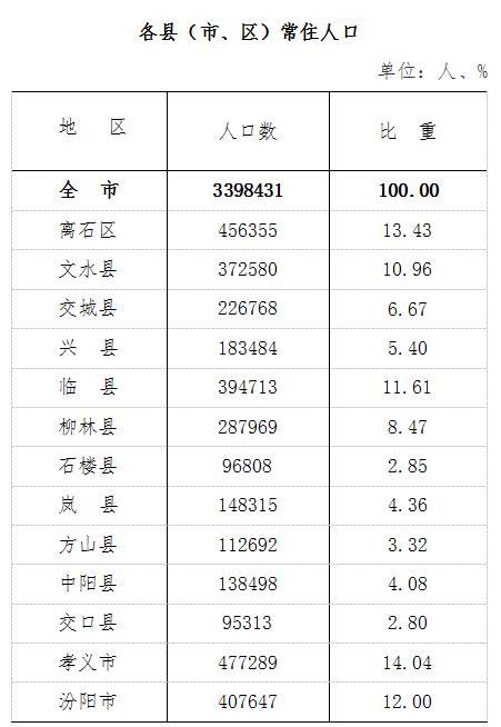 流动人口怎样准确登记(2)