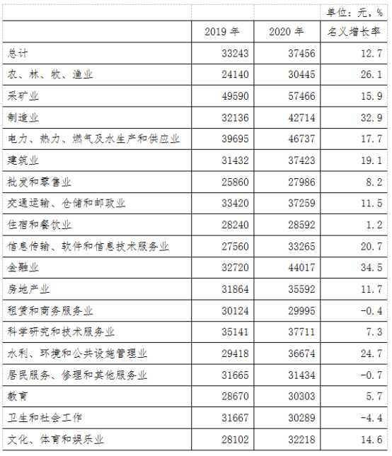 榆林2020年人口_陕北榆林过大年绘画