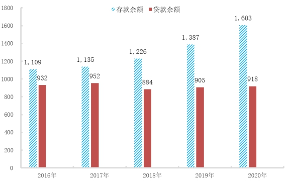 松原市gdp多少_最新 吉林省9地市GDP数据排行出炉 看看你家乡趁多少钱