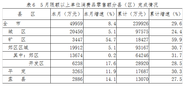 山西阳泉郊区gdp排名_2017年山西11市GDP排行榜出炉 太原第一,阳泉......(2)