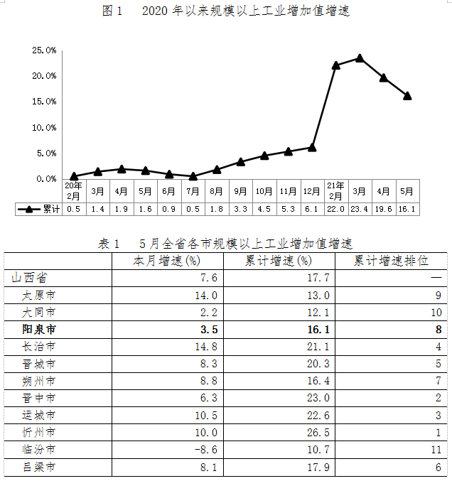 1-5月份各城市gdp_186个县级区划单位的经济现状 详实数据版(3)