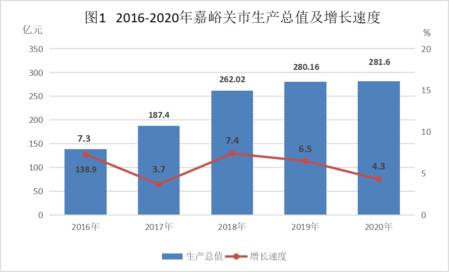 嘉峪关历年人口变化_嘉峪关长城