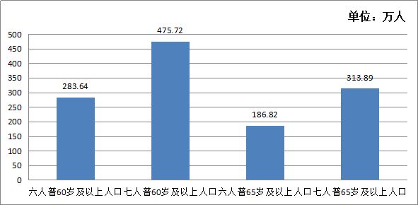 内蒙古人口多少_2019年内蒙古人口总数有多少 常住人口城镇化率(2)