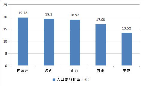 东北人口老龄化_如何看东北三省人口流失,老龄化严重的现象