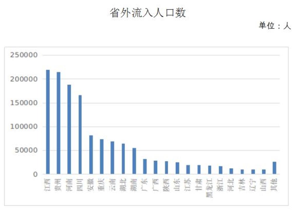 流动人口分析_2016年人口留渝意愿继续增强 成都广州来的人最多(3)